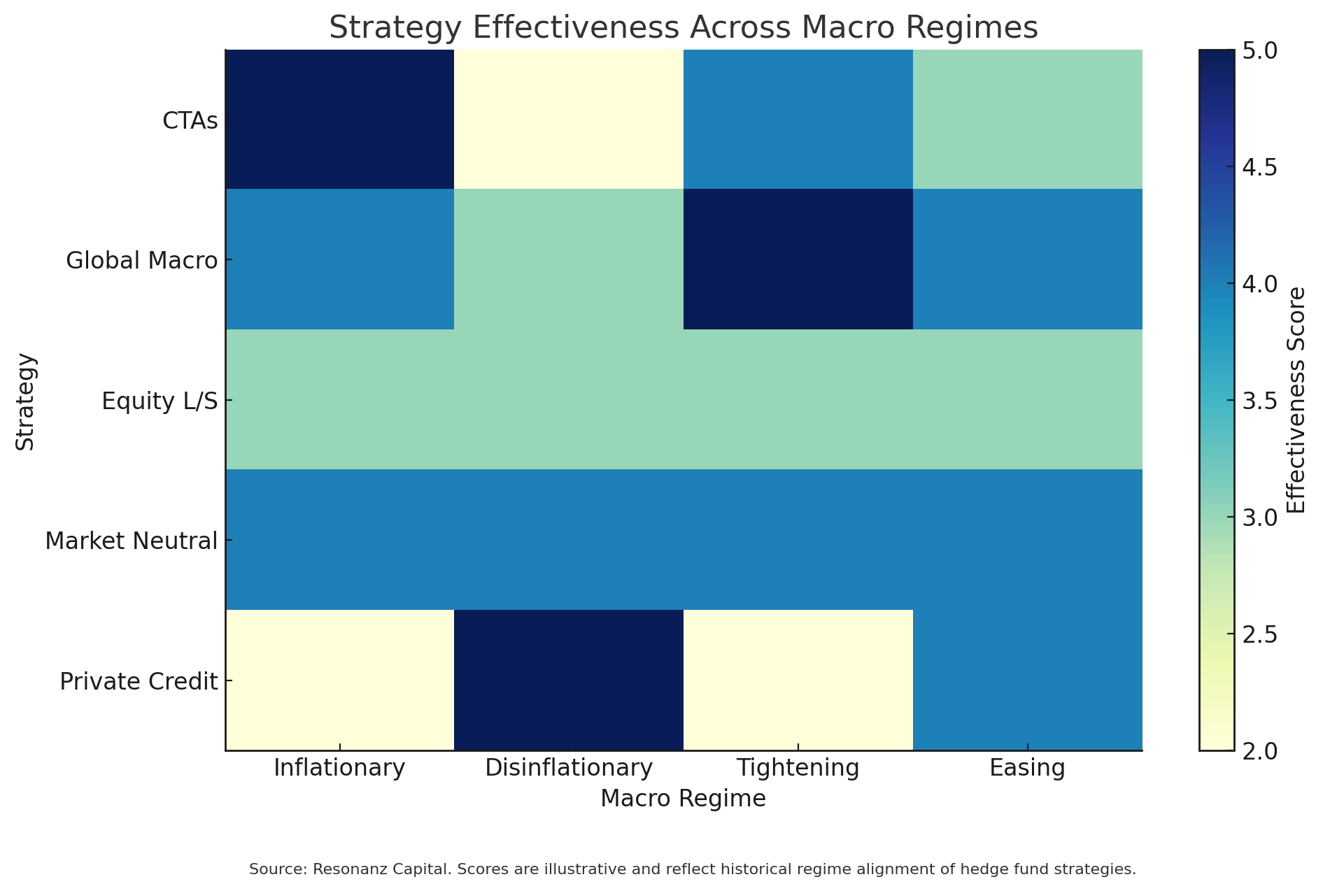 Beyond the Mean: Rethinking Diversification in the Regime